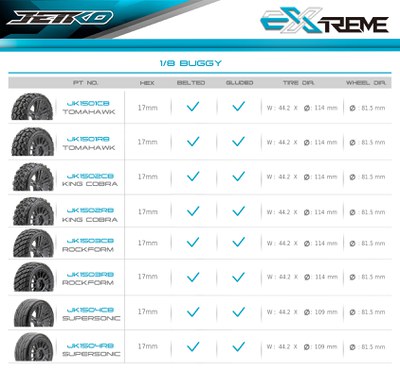 Jetko EX High Performance System tire guide line - 1/8 BUGGY