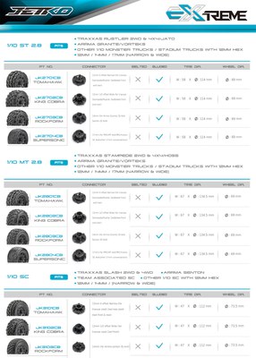 Jetko EX High Performance System tire guide line - 1/10